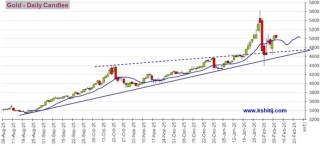 “恐怖数据”驾到 黄金、美元指数、日元、欧元、英镑、澳元和人民币技术前景分析