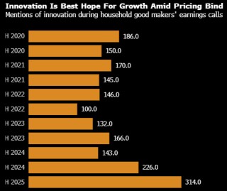 涨价还是降价？关税重压下 美国日用品生产商进退两难