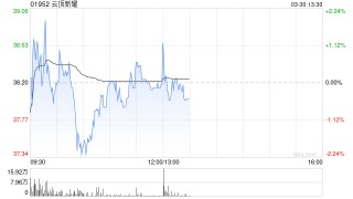 云顶新耀获主要股东傅唯增持86万股