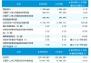 瑞丰银行：2025年第一季度净利润4.24亿元，同比增长6.69%