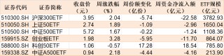 你恐慌我贪婪！逾百亿资金借道ETF落袋为安，机构却在疯抢这个板块，多只相关ETF份额齐创新高