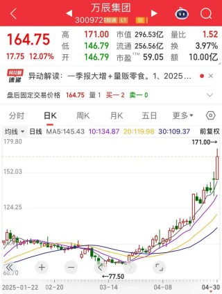 “300972”，不到1年涨超8倍！谁是下一个内需潜力股？