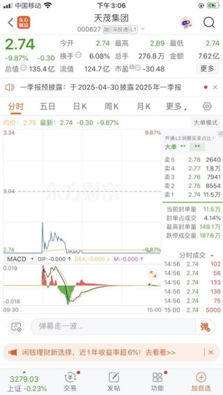 天茂集团双报“难产”，股价两跌停！鸡缸杯大佬刘益谦保险板块布局受挫