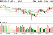 国创高新：大股东黄宇拟减持不超过1%股份