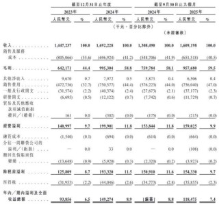 健身人“吃”出一个IPO！“85后”湖南小伙卖蛋白粉年入16亿