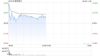 苹果概念股集体高开 高伟电子涨超5%瑞声科技涨超4%