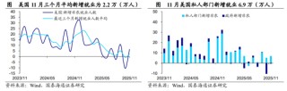 国泰海通宏观点评2025年11月美国非农数据：美国就业或仍处于延续放缓的紧平衡状态