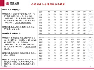 【中泰传媒】1Q25游戏财报总结——收入持续攀升，季度扣非利润创新高