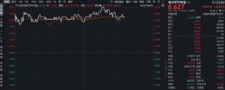 20亿美元！英伟达向半导体企业投资！华宝基金电子ETF（515260）大涨3%，机构：电子行业拐点已现！