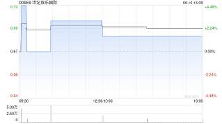 世纪娱乐国际拟成立合营企业以营销及进一步开发合营伙伴的现有博彩系统平台及内容开发能力