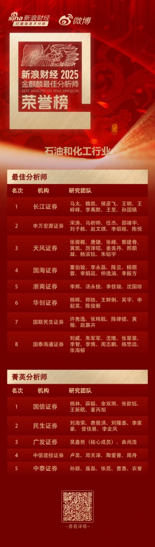 第七届新浪财经金麒麟石油和化工行业最佳分析师：第一名长江证券