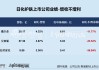 日化护肤年报|逸仙电商连亏五年亏超65亿 上海家化营收、归母净利润增速双垫底