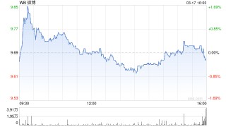 微博公布2025年第四季度及财年未经审计财务业绩及年度股息
