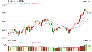 华泰期货：股指震荡调整，当前可重点关注IC的入场机会