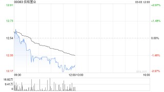 瑞银：信和置业中期盈利及股息均符预期 料股价反应中性 予目标价14.3港元