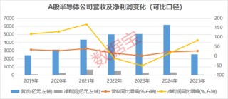 涉及存储+AI应用+抖音豆包热门概念，业绩超机构预期的半导体公司出炉