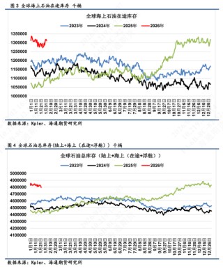【全球石油库存高频追踪】海上浮舱回落转为在途，库存整体高位