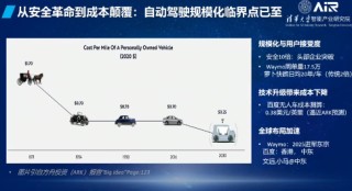 中国工程院院士张亚勤：无人驾驶会使安全性大幅增加、成本大幅降低