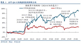 华创策略姚佩：再通胀牛市上半场是金融再通胀，小微盘有望继续占优