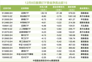 超38亿，跑了！