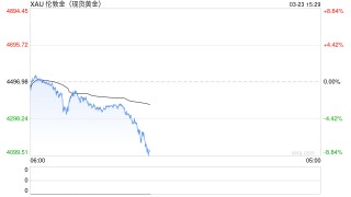 黄金一周跌超10%，银行回应上调黄金买卖点差原因