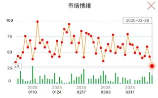 “冰点”已现！A股，明天怎么走？