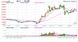 华泰期货：镍矿紧张，支撑镍不锈钢高位震荡