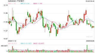 长期破净 银行股打响估值保卫战