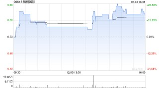 梧桐国际：Planetree Lavie Limited与戴斌订立买卖协议