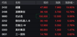 刚刚，港股大跌！机器人概念股，逆市暴涨！