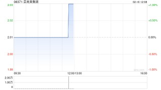 尝高美集团因购股权获行使而发行30万股