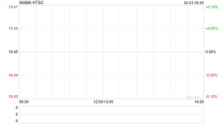 华泰证券拟发行于2027年到期的本金总额为100亿港元零息可转换债券