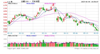 光大期货：6月4日软商品日报
