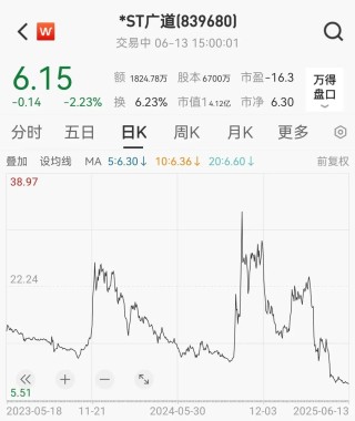 顶格重罚！*ST广道实控人被终身市场禁入