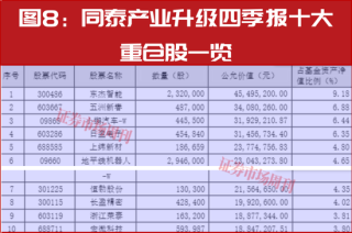 新春布局指南：明星公募四季报调仓地图，5分钟掌握核心标的