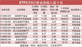 近90亿！抄底资金来了