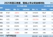 院线行业三季报：博纳影业毛利率-64.51% 巨亏11.1亿元超过营收规模 唯一毛利率下滑且负毛利院线公司