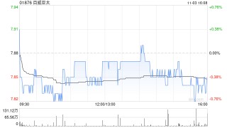 交银国际：百威亚太第三季业绩大致符合预期 中国市场如期承压