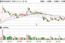 凌云股份：公司高度重视市值管理相关工作