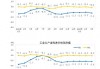 国家统计局：2025年3月份工业生产者出厂价格同比下降2.5%