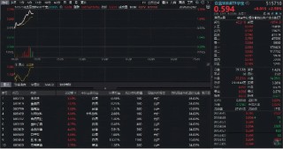 低位反击！白酒龙头全线狂飙，食品饮料ETF华宝（515710）暴涨超3%！板块估值修复大幕拉开？