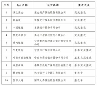 2家机构还在整改！违规金融App，最新通报！