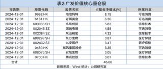 从泡泡玛特到老铺黄金：广发基金吴远怡的超额回报之道