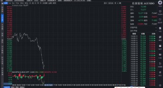 黄金击穿4800美元/盎司 今日国内金饰价格下降55元/克