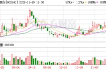 华统股份：166666666股限售股将于11月24日上市流通