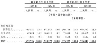 健身人“吃”出一个IPO！“85后”湖南小伙卖蛋白粉年入16亿