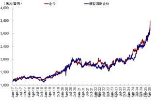 严重“超卖”、空头密集、利差支持，美元随时“技术性反弹”、波及黄金？