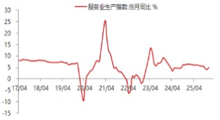 东海期货宏观数据观察：1-2月经济数据好于预期，产需改善明显