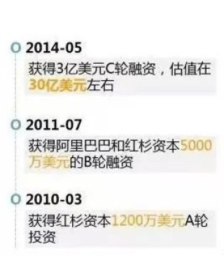 京东美团大战升级，王兴：O2O永无宁日