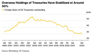 新台币异动折射出的是美国资本困局？萨默斯：特朗普政策自相矛盾！
